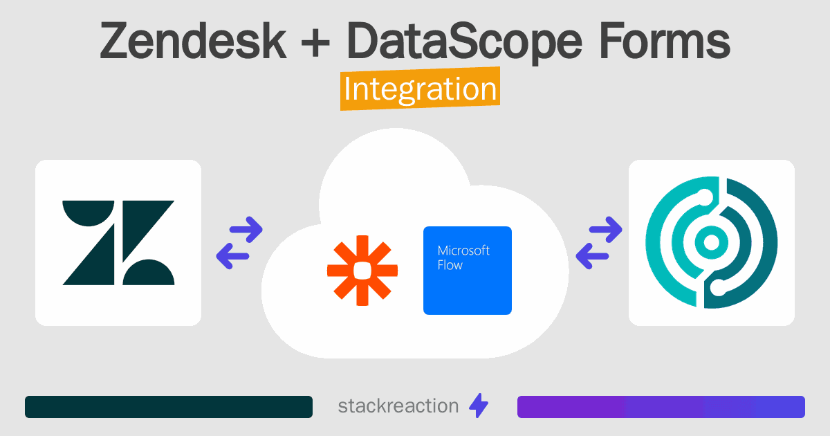 Zendesk and DataScope Forms Integration