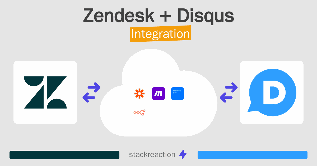 Zendesk and Disqus Integration