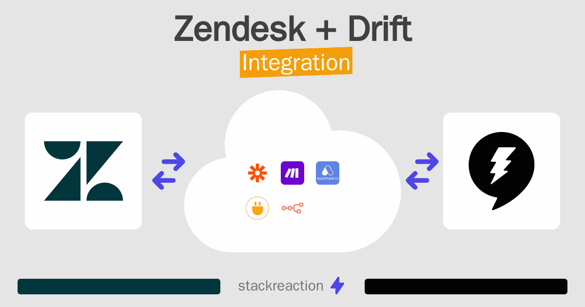 Zendesk and Drift Integration