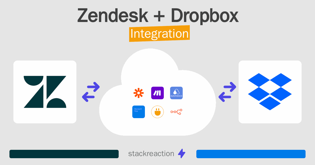 Zendesk and Dropbox Integration