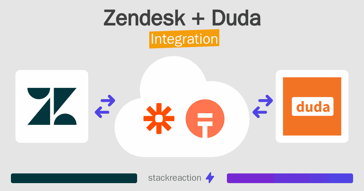 Zendesk and Duda Integration