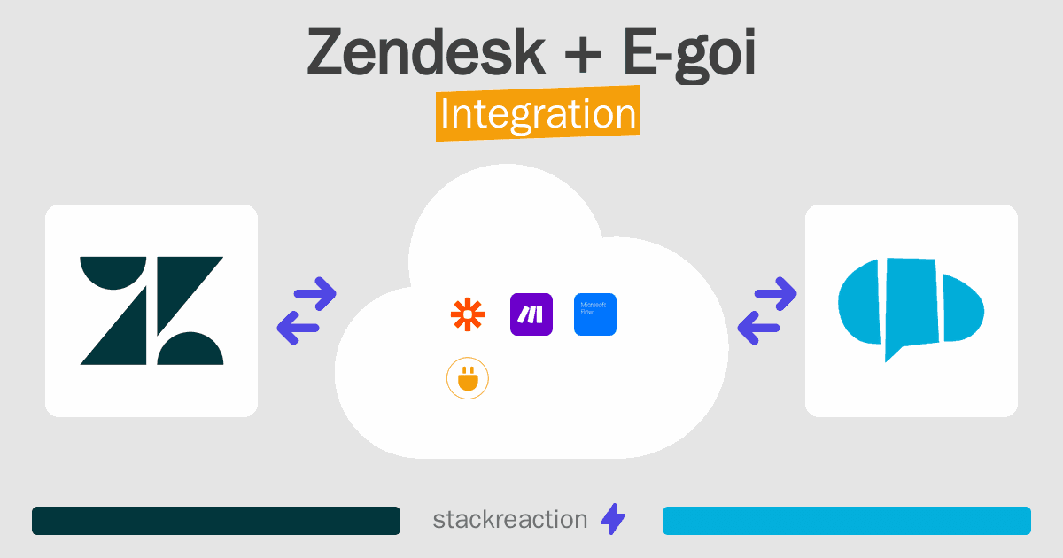 Zendesk and E-goi Integration