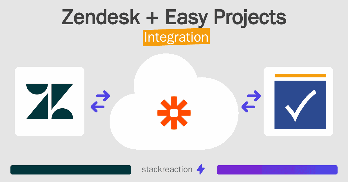 Zendesk and Easy Projects Integration