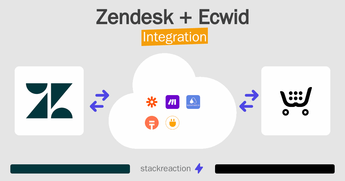 Zendesk and Ecwid Integration