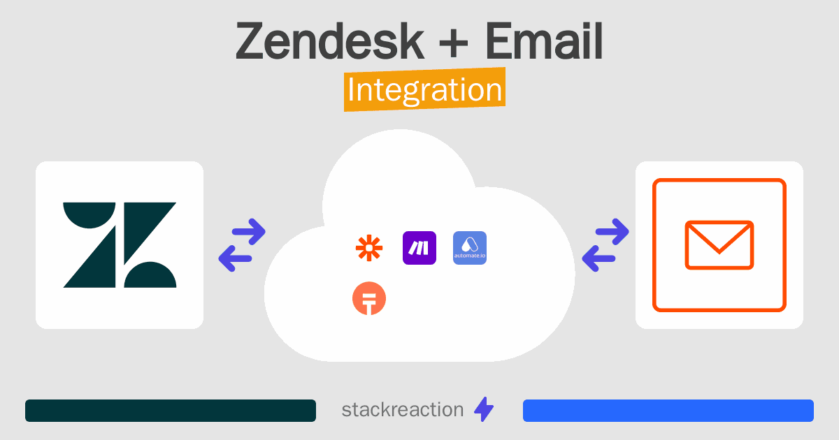 Zendesk and Email Integration