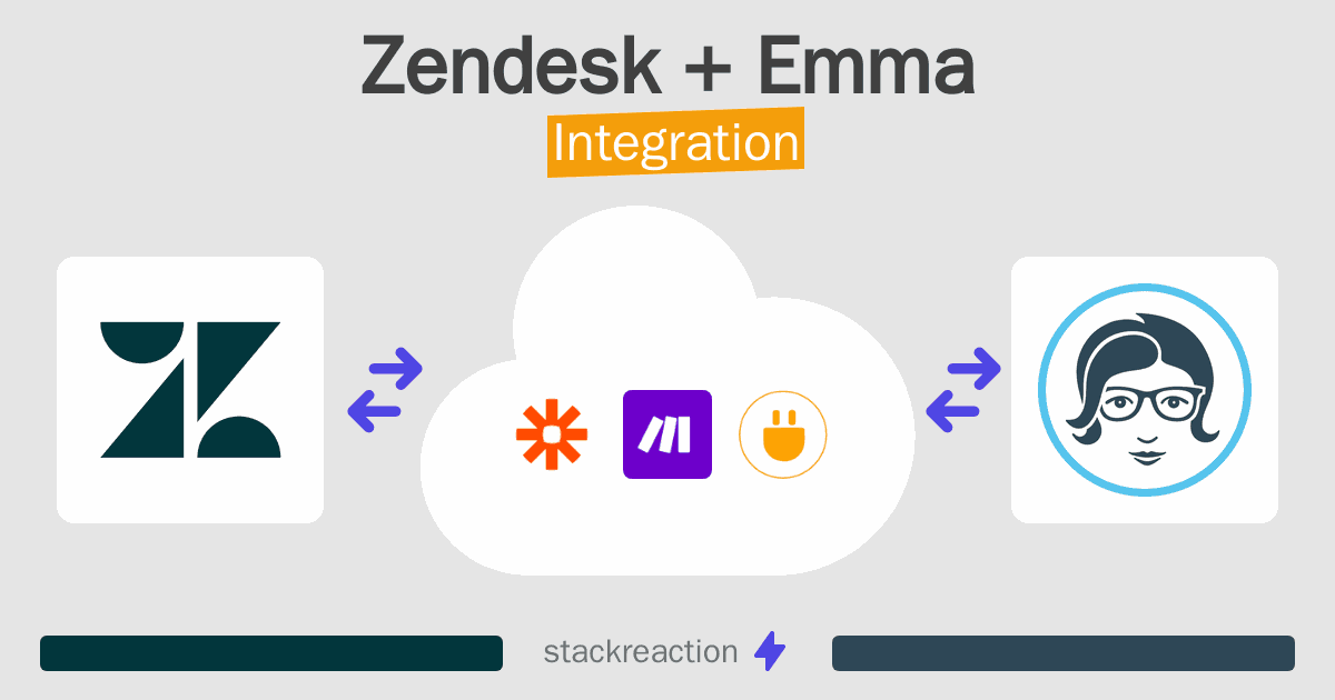 Zendesk and Emma Integration