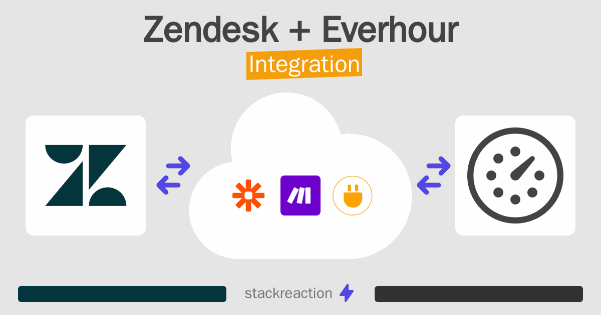 Zendesk and Everhour Integration