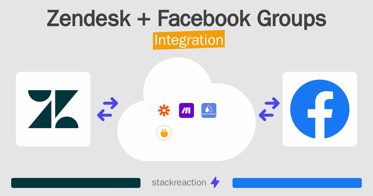 Zendesk and Facebook Groups Integration