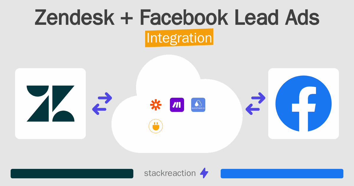 Zendesk and Facebook Lead Ads Integration