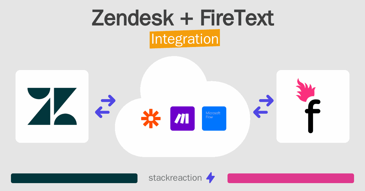 Zendesk and FireText Integration