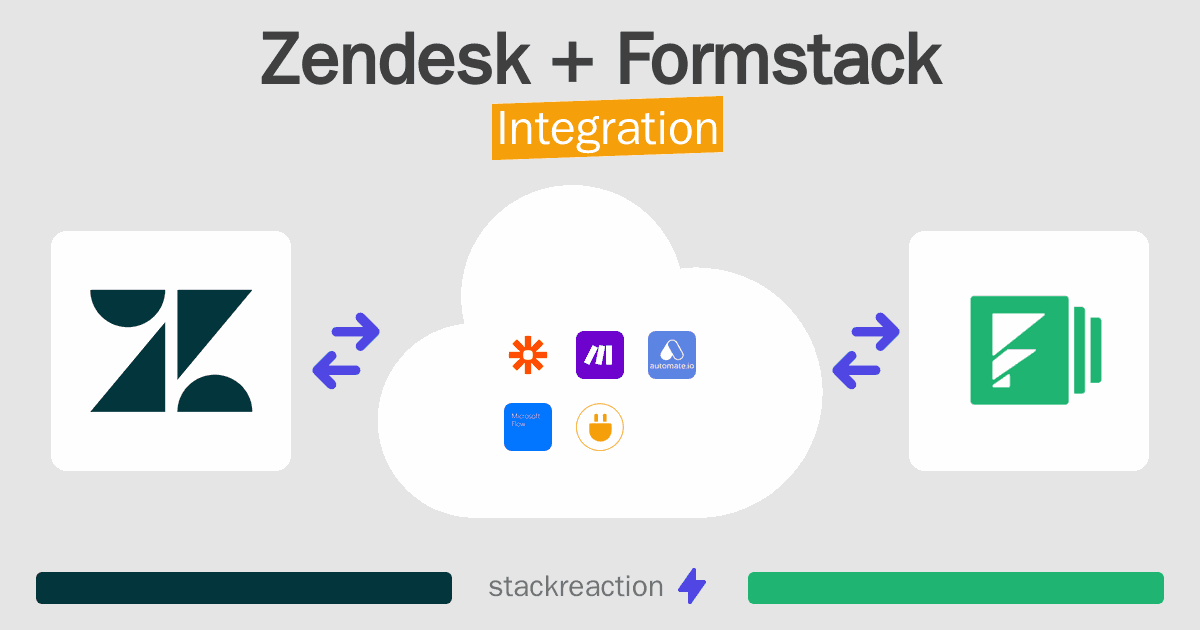 Zendesk and Formstack Integration