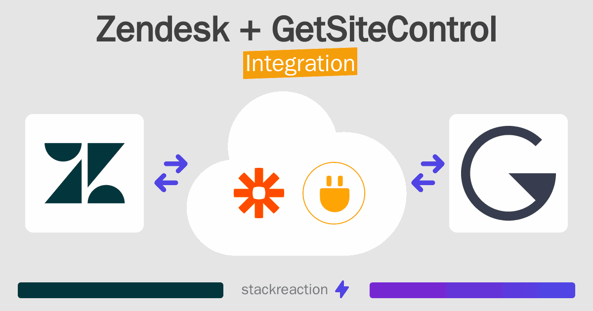 Zendesk and GetSiteControl Integration