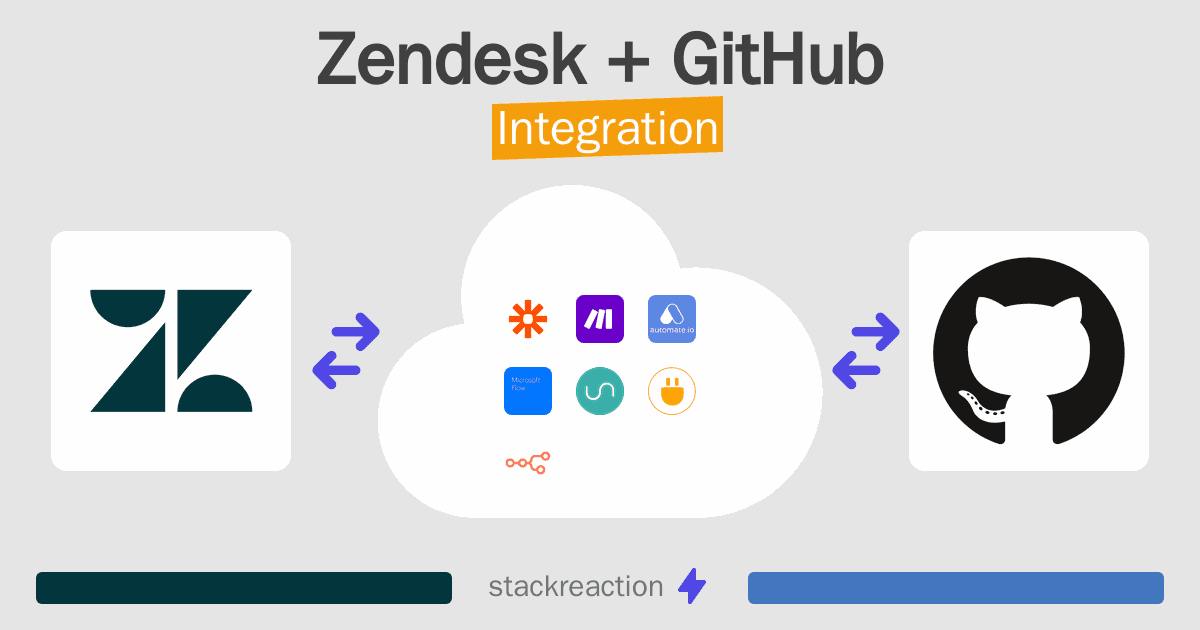 Zendesk and GitHub Integration