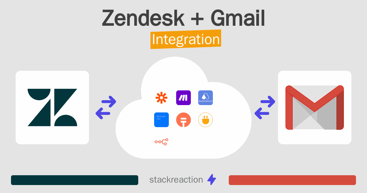 Zendesk and Gmail Integration