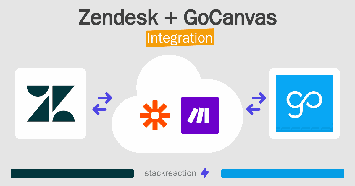 Zendesk and GoCanvas Integration