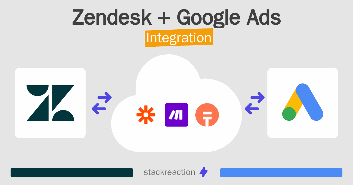 Zendesk and Google Ads Integration