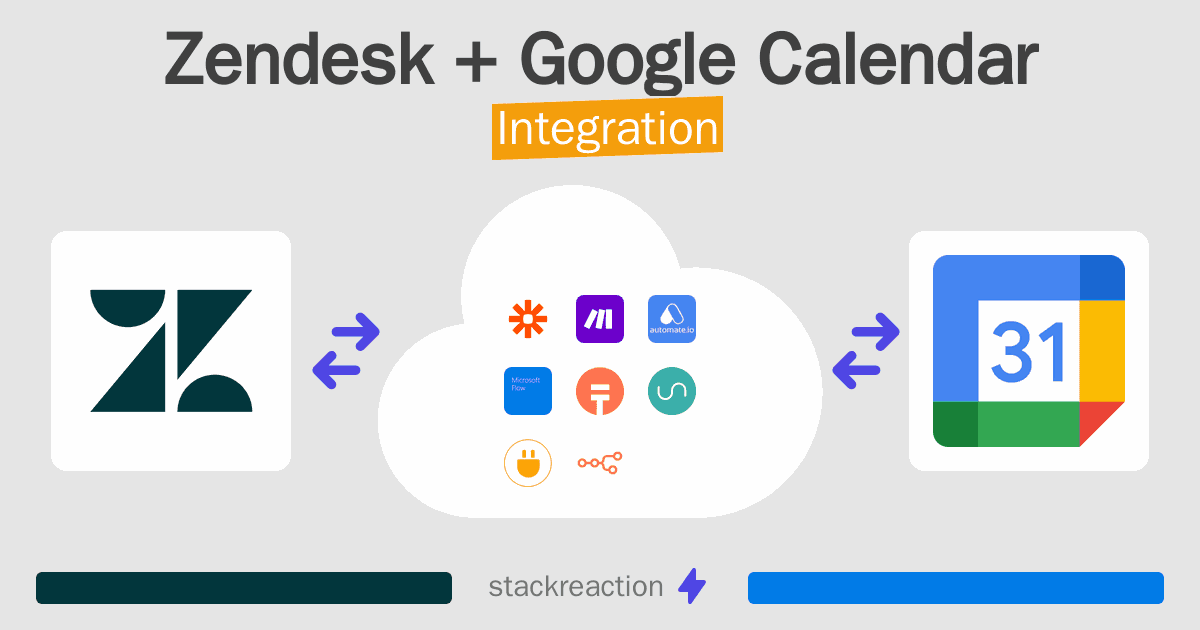 Zendesk and Google Calendar Integration