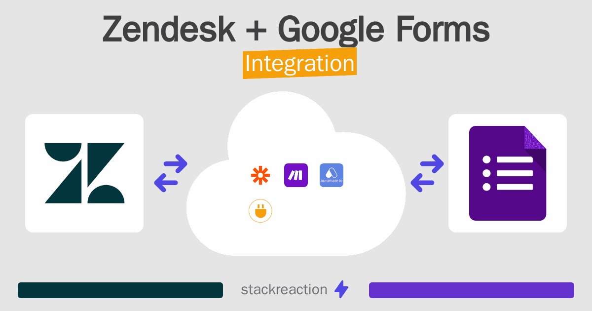 Zendesk and Google Forms Integration