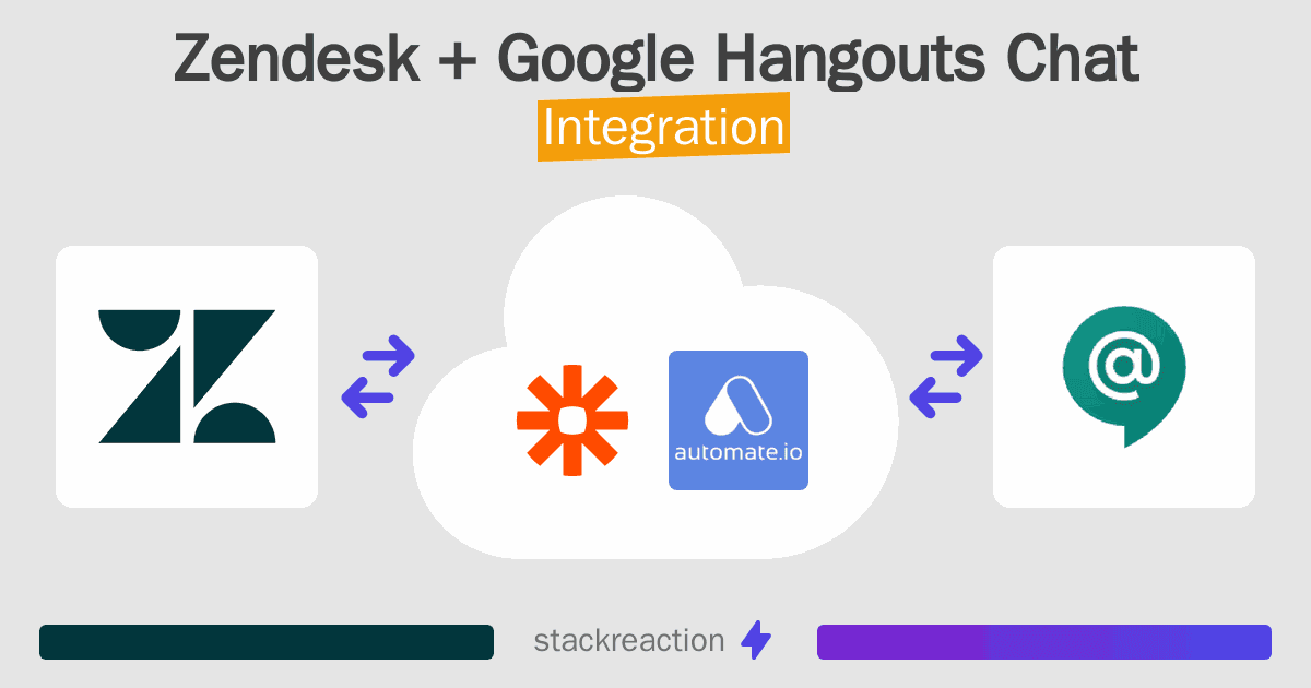 Zendesk and Google Hangouts Chat Integration