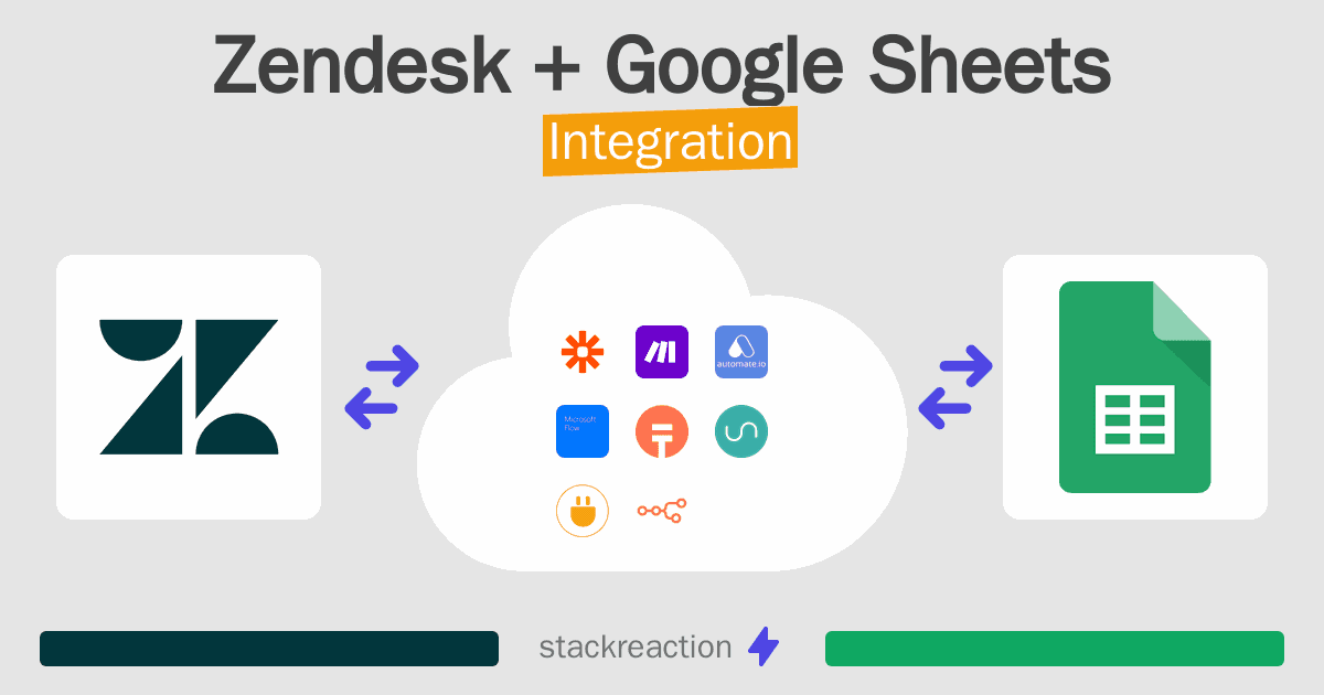 Zendesk and Google Sheets Integration