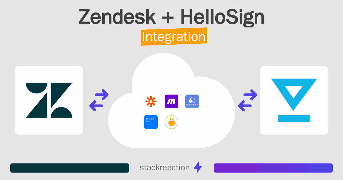 Zendesk and HelloSign Integration