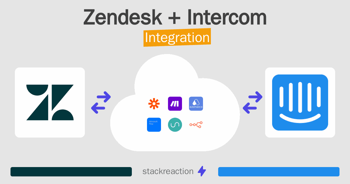 Zendesk and Intercom Integration