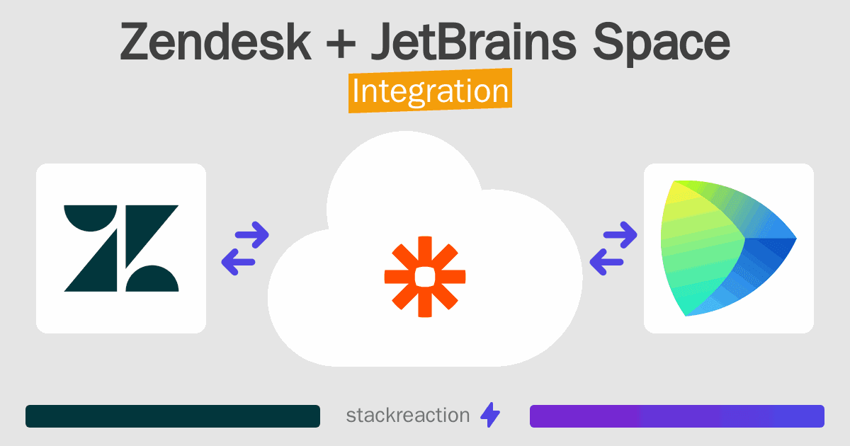 Zendesk and JetBrains Space Integration