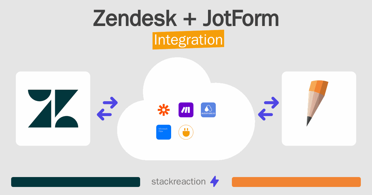 Zendesk and JotForm Integration