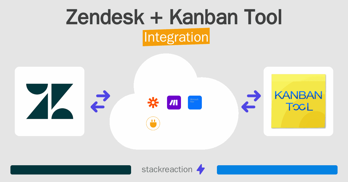 Zendesk and Kanban Tool Integration