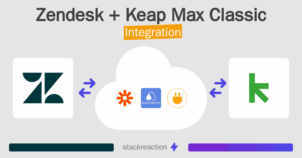 Zendesk and Keap Max Classic Integration