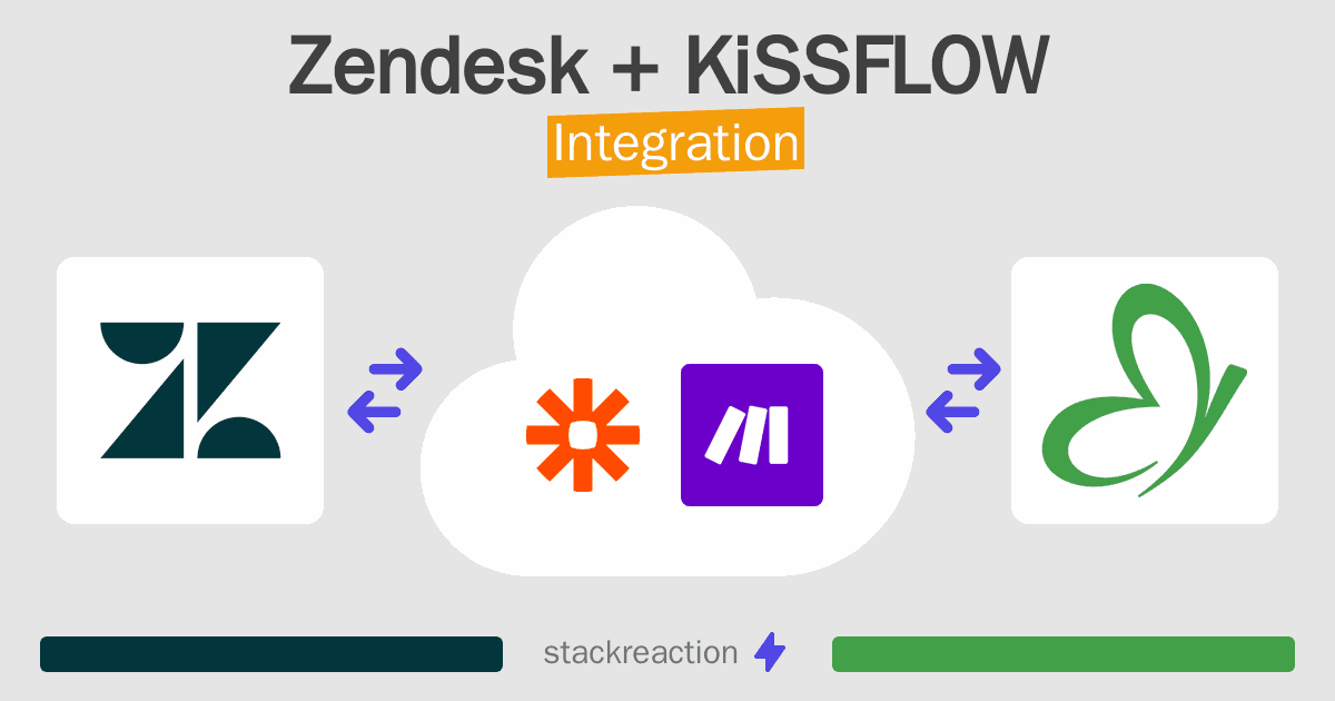 Zendesk and KiSSFLOW Integration
