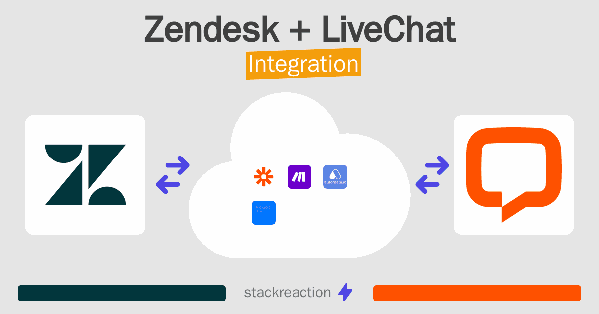 Zendesk and LiveChat Integration