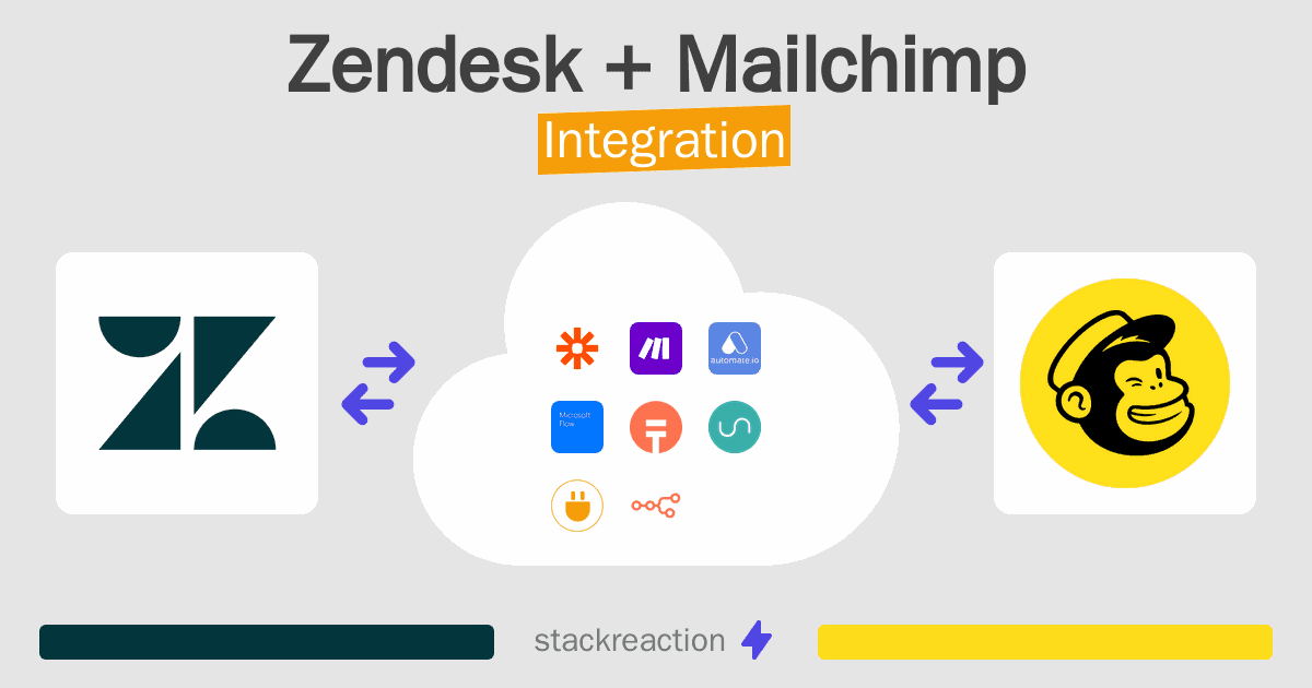Zendesk and Mailchimp Integration