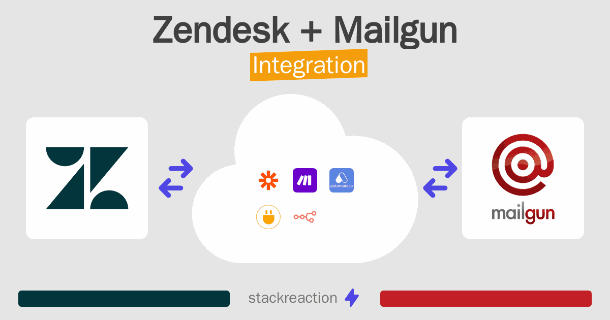 Zendesk and Mailgun Integration