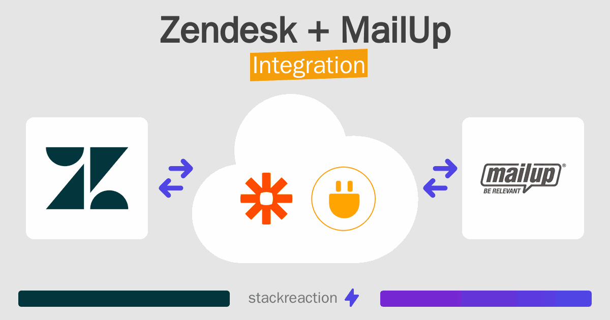 Zendesk and MailUp Integration