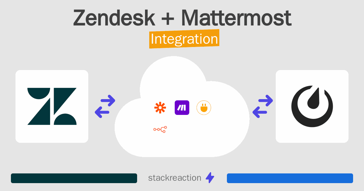 Zendesk and Mattermost Integration