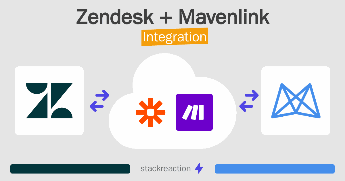 Zendesk and Mavenlink Integration