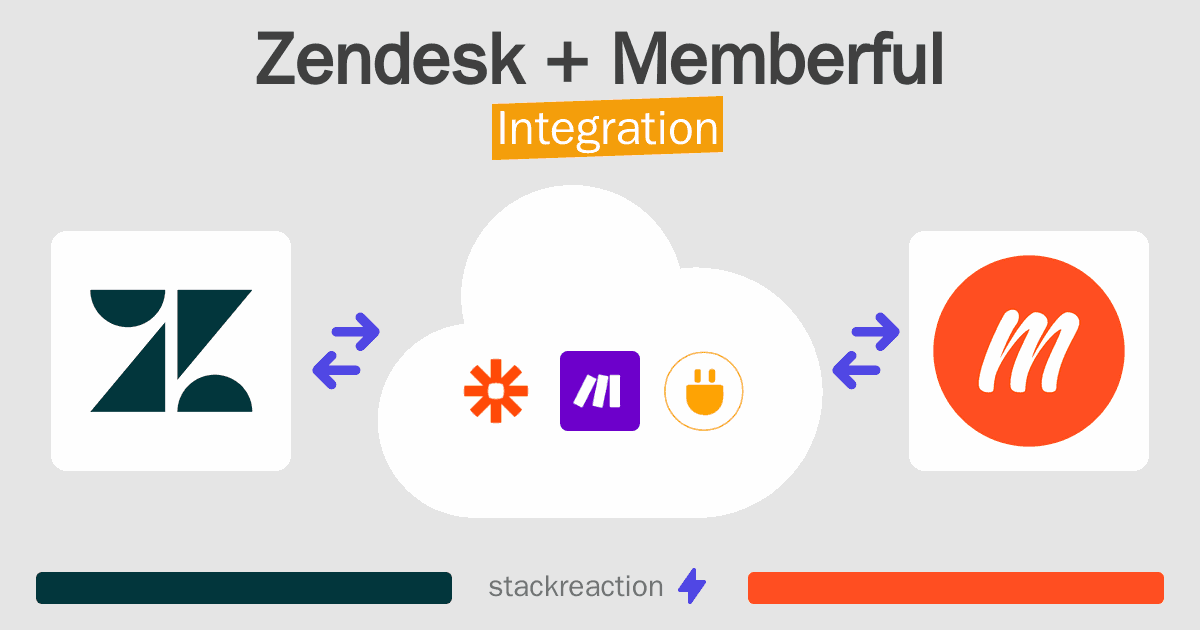 Zendesk and Memberful Integration