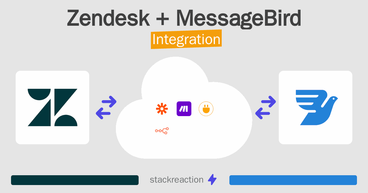 Zendesk and MessageBird Integration