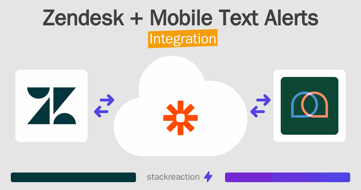 Zendesk and Mobile Text Alerts Integration
