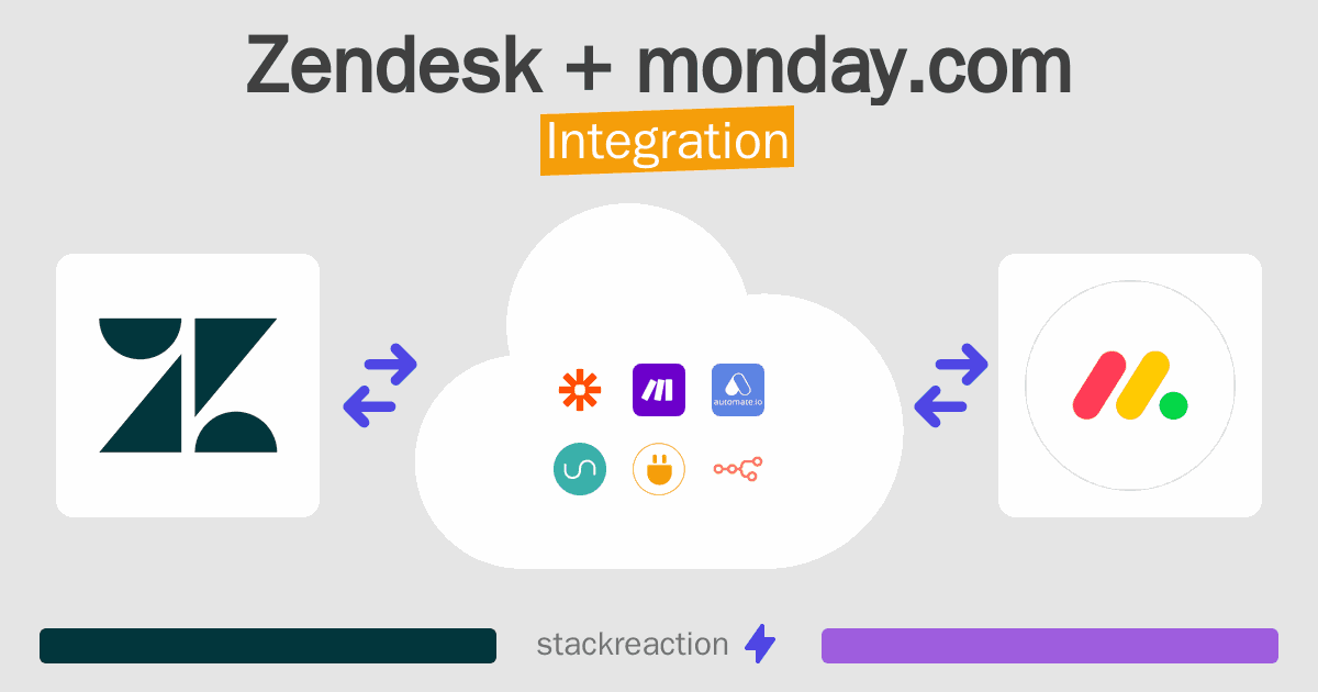 Zendesk and monday.com Integration