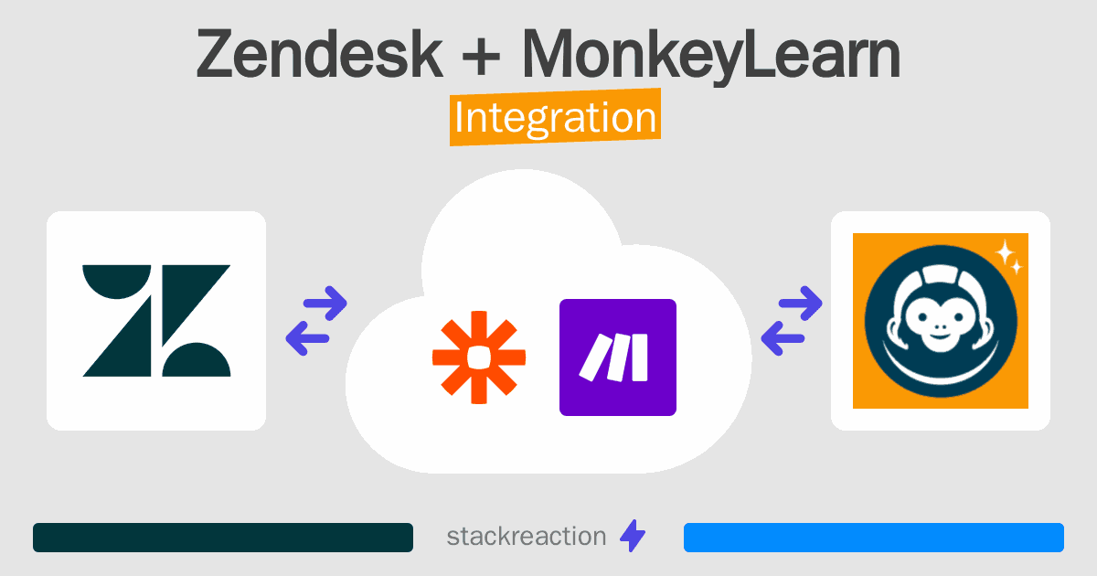Zendesk and MonkeyLearn Integration