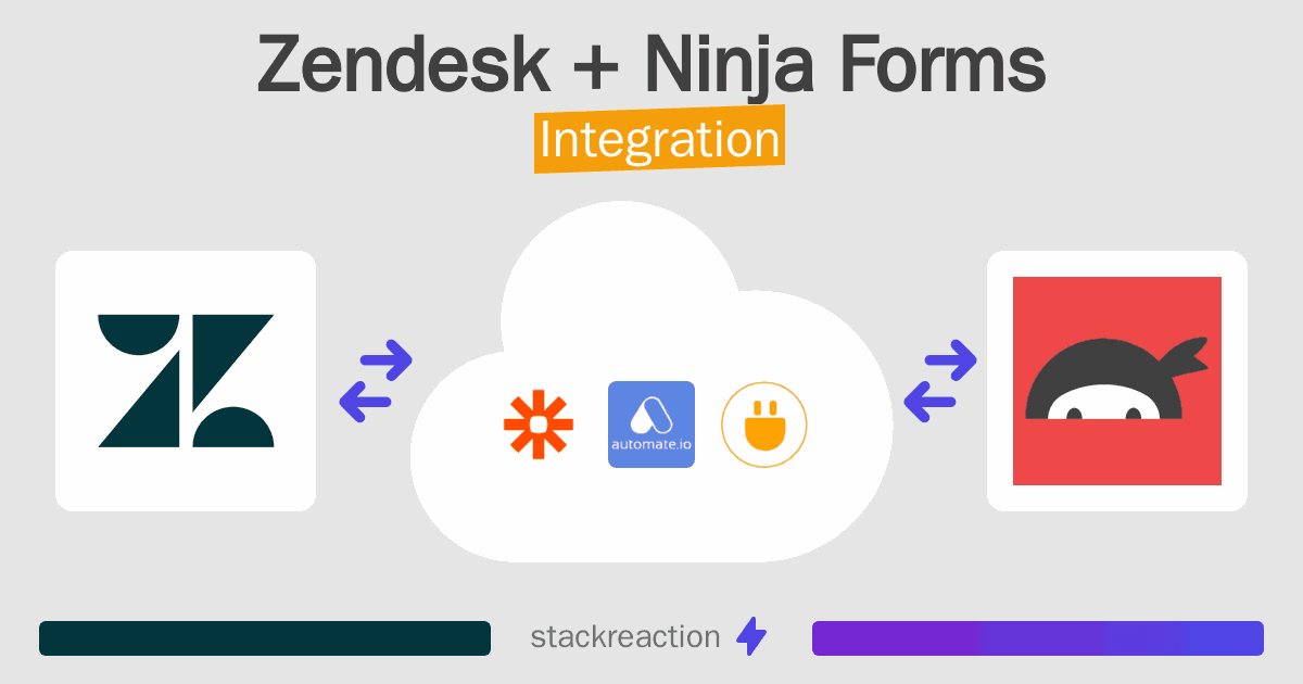 Zendesk and Ninja Forms Integration