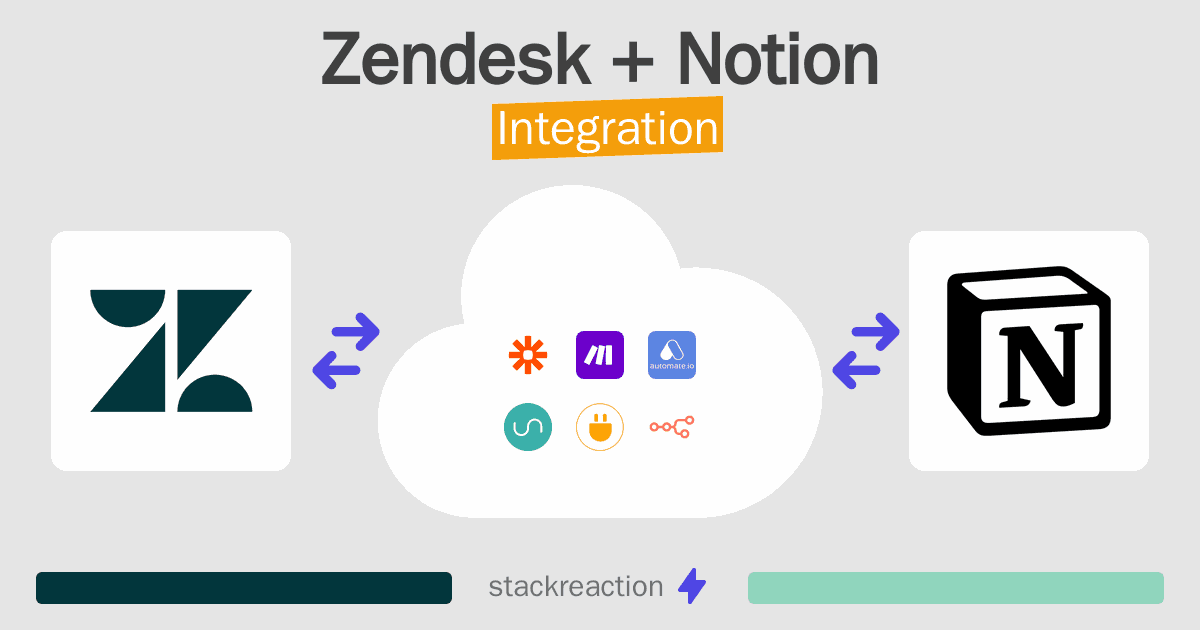 Zendesk and Notion Integration
