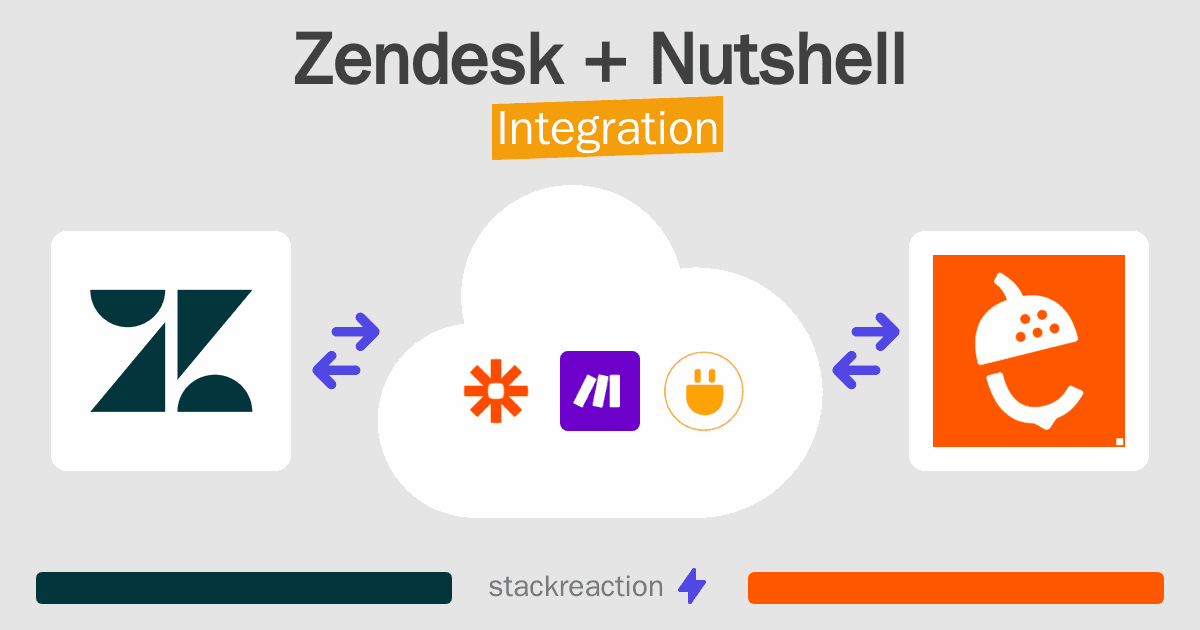 Zendesk and Nutshell Integration