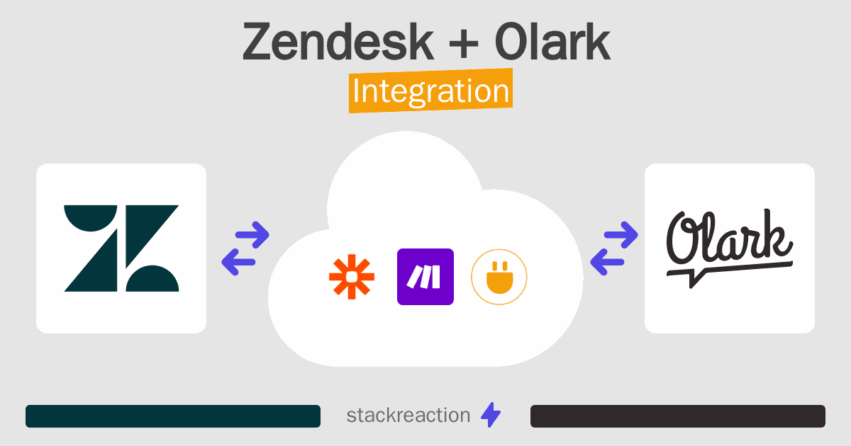 Zendesk and Olark Integration
