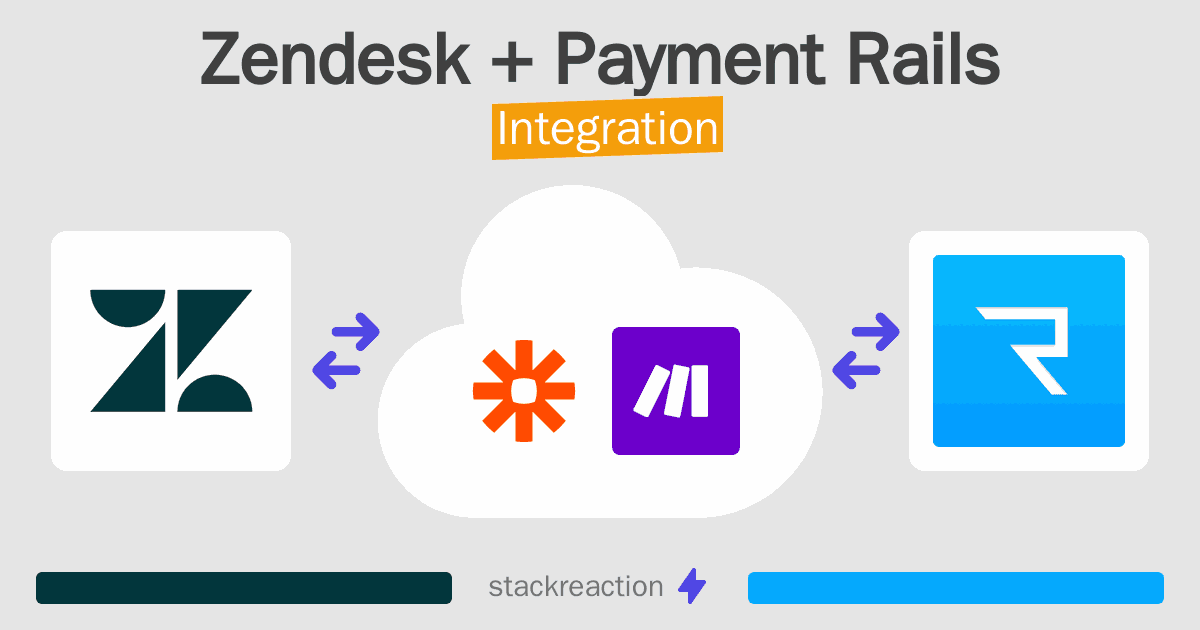 Zendesk and Payment Rails Integration