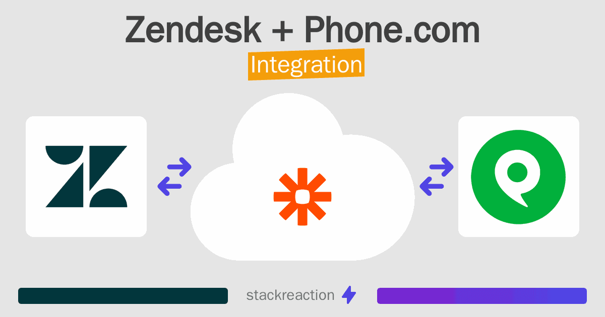 Zendesk and Phone.com Integration