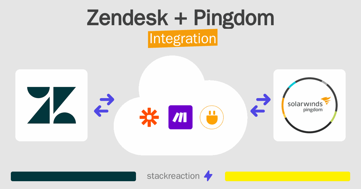 Zendesk and Pingdom Integration