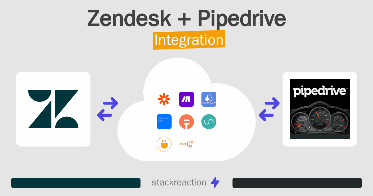 Zendesk and Pipedrive Integration